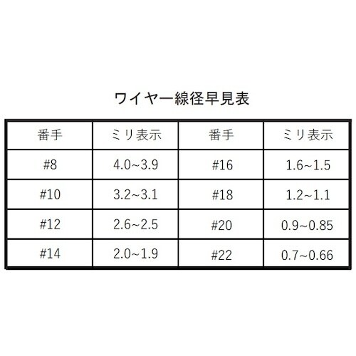 フジテック ビニール巻針金 グリーン #14x25