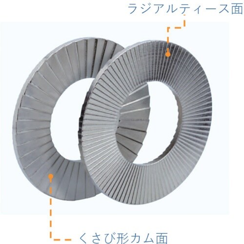 ハイコロック ウェッジロックワッシャー ステンレス