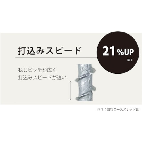 DAIDOHANT コーススレッドE× 全ネジ(呼