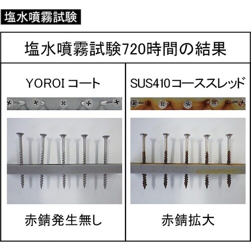 DAIDOHANT 軸細コーススレッド+ 半ネジ(