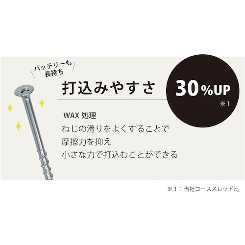 DAIDOHANT コーススレッドE× 半ネジ(呼