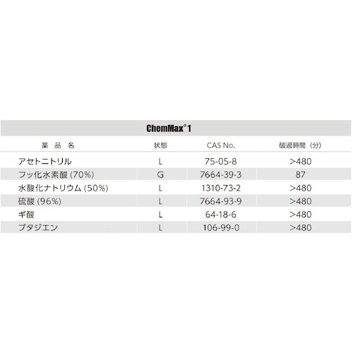 ハラダ Lakeland 化学防護服 ChemMa