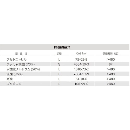 ハラダ Lakeland 化学防護服 ChemMa