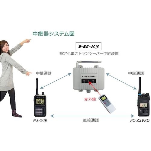 F.R.C. 【防水】特定小電力トランシーバー用中