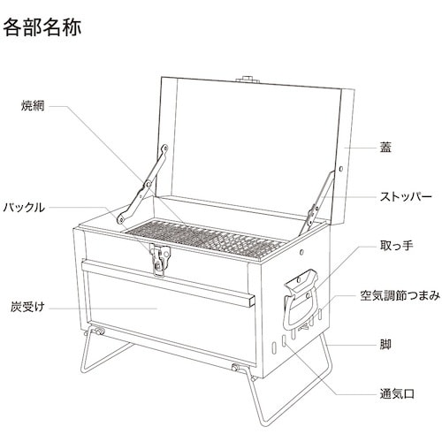 アストロプロダクツ AP コンパクトツールボックス