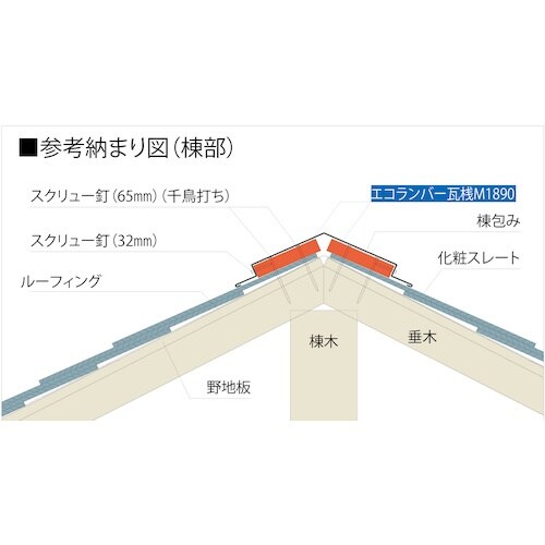 FUKUVI 樹脂製屋根下地材 エコランバー瓦桟
