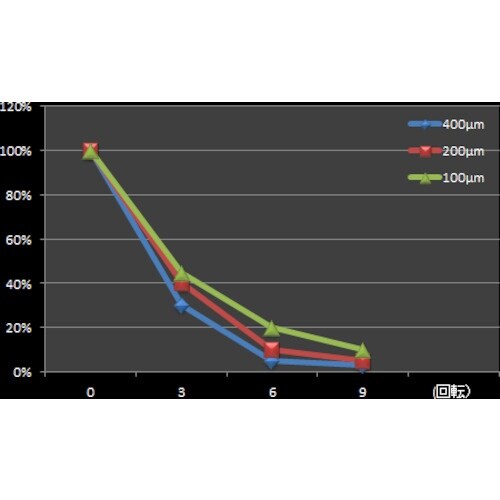コトヒラ 乾式靴底・車輪洗浄装置 プロフィルゲート