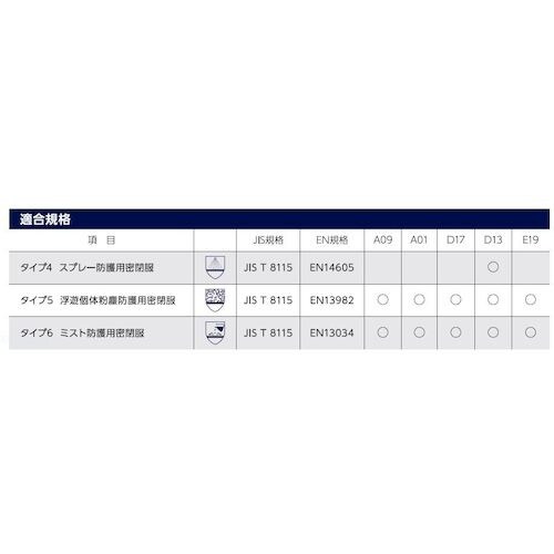 ハラダ 保護服 ファインガードプロ E19 2L
