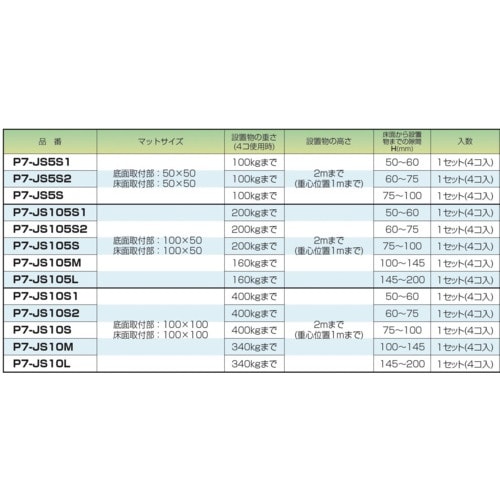 未来 ピタ7ジャッキスター