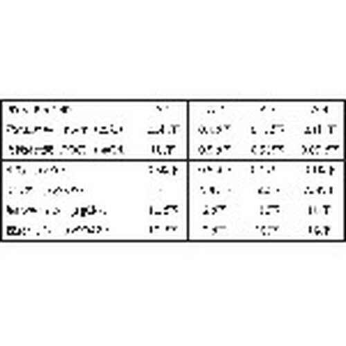 TRUSCO まとめ買い 精製水 20L 10箱セ