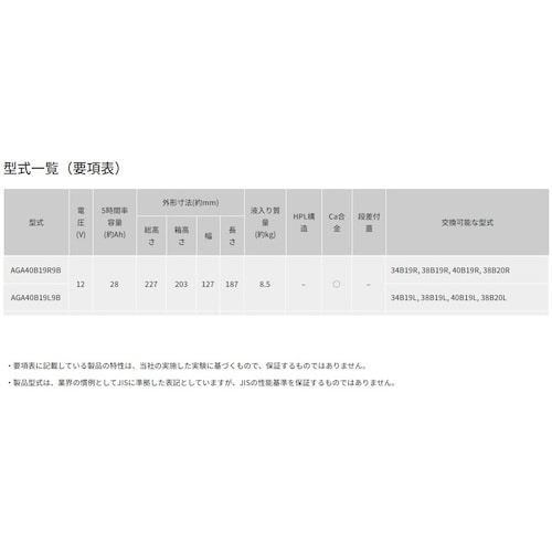 Tuflong 農業機械用バッテリー AG豊作くん