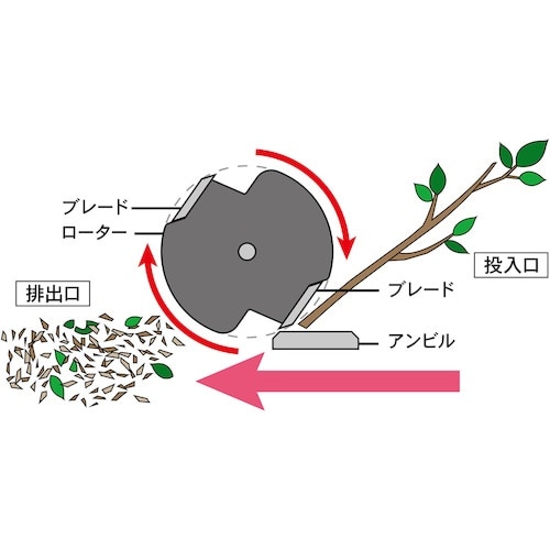 GS エンジン粉砕機チッパーシュレッダー