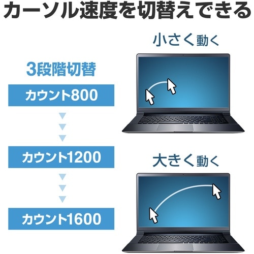 SANWA ワイヤレスブルーLEDマウス(5ボタン