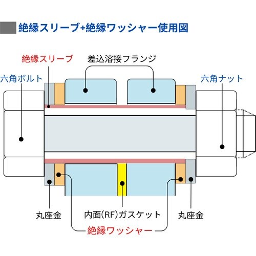 HIーLEAD 絶縁ワッシャー(20枚入) ガラス