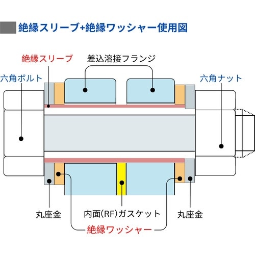 HIーLEAD 絶縁ワッシャー(10枚入) ガラス