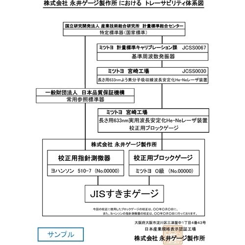 DIA JIS規格すきまゲージ 75A10 + 校
