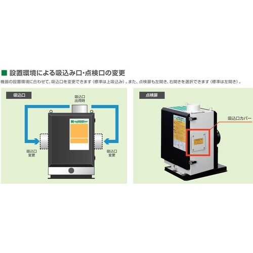 ミドリ安全 クリーンワンダー 3相200V 0.4