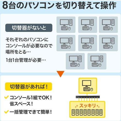 SANWA パソコン切替器 HDMI対応パソコン自