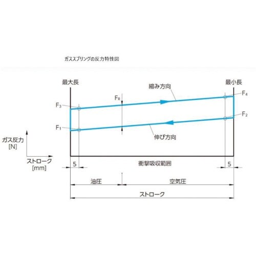 高千穂交易 ガススプリング SUSPA 16−2シ
