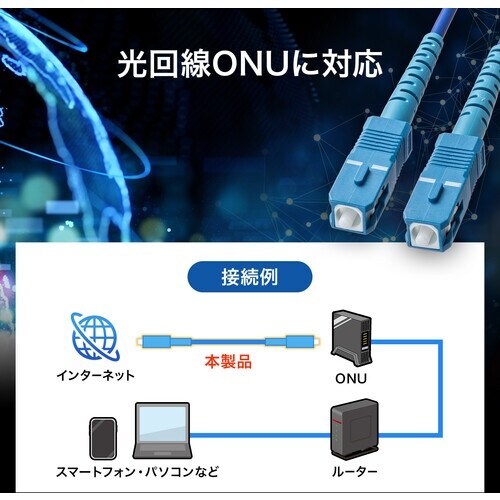 SANWA アーマード1芯光ファイバケーブル(シン