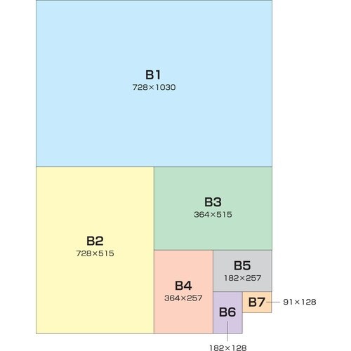 光 アクリルキャスト板透明B2 2×515×728