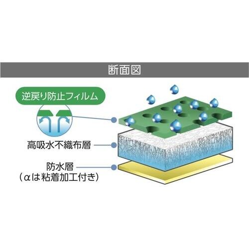 KINSEI 吸水マルチパワーシート