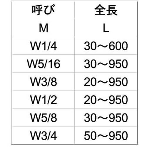 SUNCO ユニクロ 寸切 3/8X770 (1
