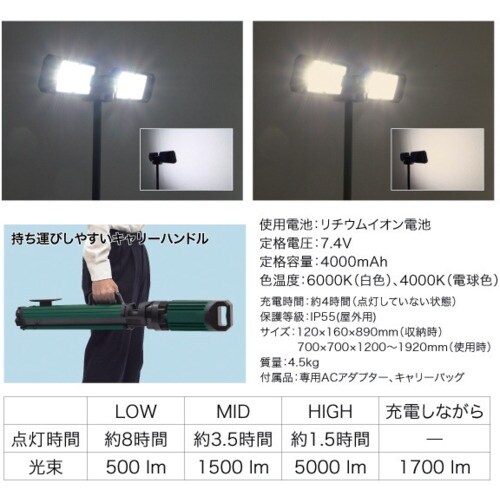 JEFCOM LEDキャリングワークライト(防雨タ