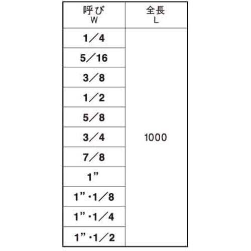 SUNCO 三価ホワイト メーター寸切 W5/8