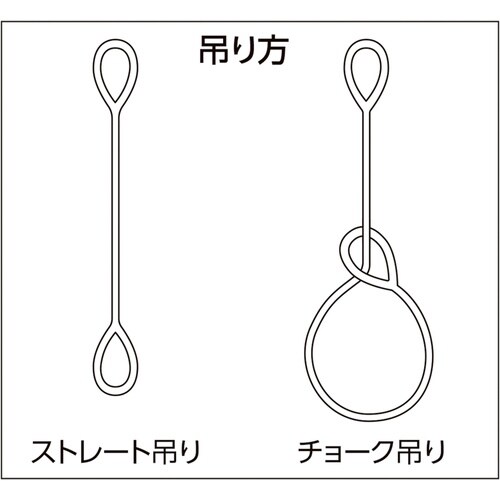緑十字 ベルトスリング(両端アイタイプ) 黄 75