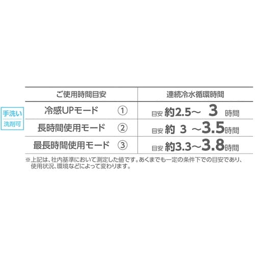 緑十字 水冷服 ICMベストプロXセット ブラック