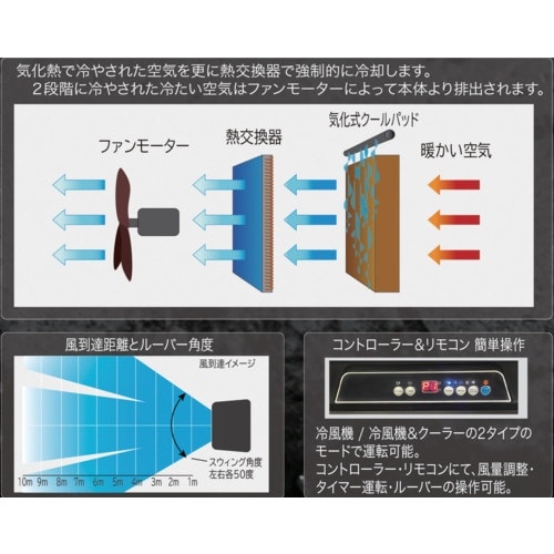 アースブロー ハイブリッド冷風機 クールキャノンエ