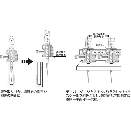SK テーパーゲージストッパ