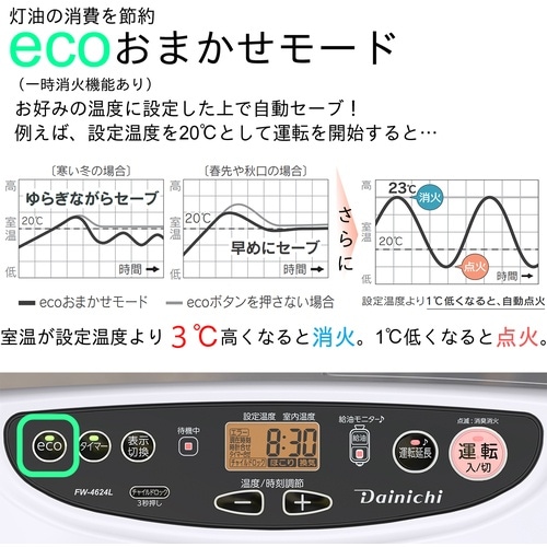ダイニチ 【期間限定特価】ー12/15 石油ファン