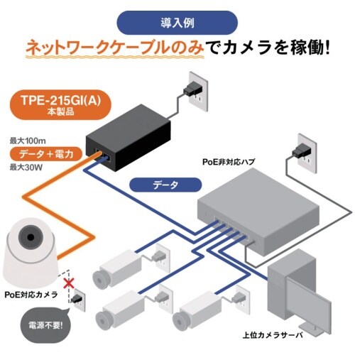 TRENDnet PoEインジェクター 2.5GP