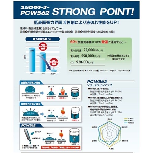 ユシロ ユシロクリーナー