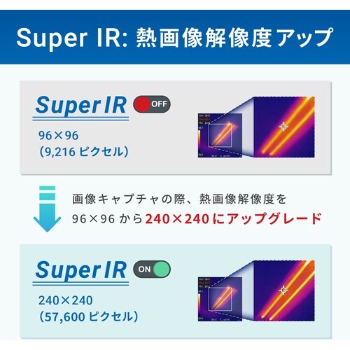 A&D コンパクトサーマルカメラ デジタルマルチメ