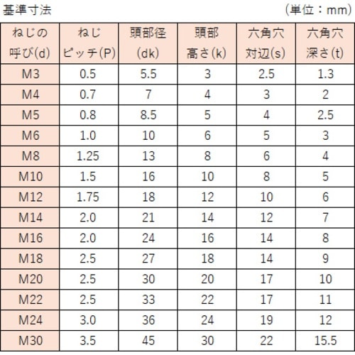コノエ 六角穴付ボルト半ねじ M20x360