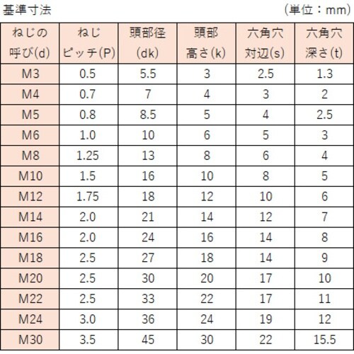 コノエ 六角穴付ボルト半ねじ M30x370