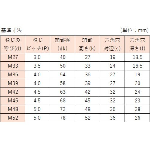 コノエ 六角穴付ボルト半ねじ M39x170