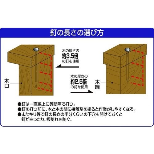DAIDOHANT ステンレスパワースクリュー釘