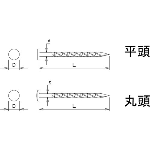 DAIDOHANT ステンレスパワースクリュー釘
