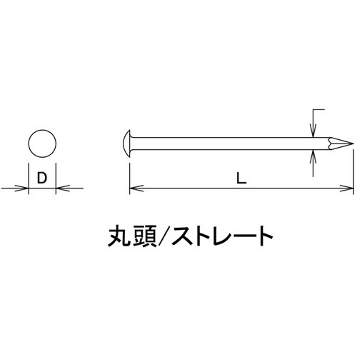 DAIDOHANT 真鍮釘 丸頭 (径:d)1.