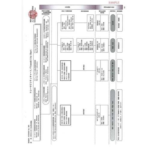 理研 携帯型ガス漏れ検知器SP―230タイプH2(