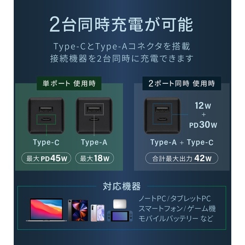 Owltech GaN(窒化ガリウム)採用 USB