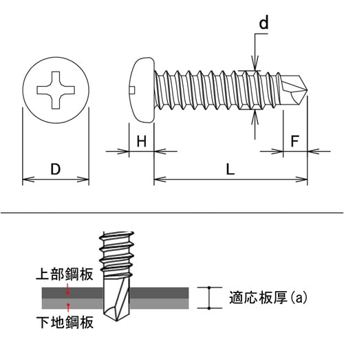 DAIDOHANT YAIBA ステンレスドリルね