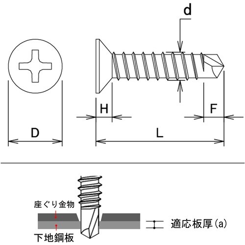 DAIDOHANT YAIBA ドリルねじ 皿頭
