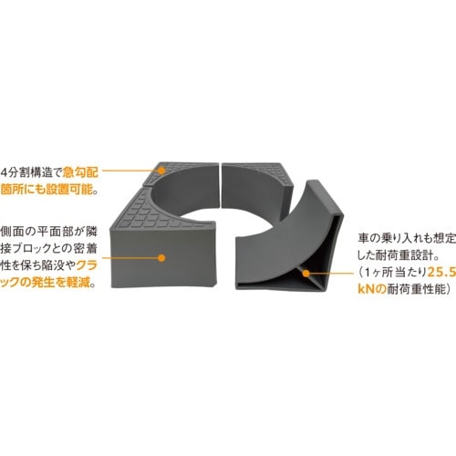 ABC 桝周り専用副資材 インサルマスキューブ20