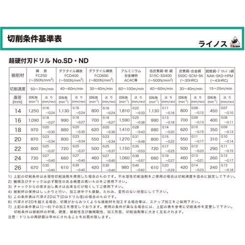 Rhinos 超硬付刃ドリル NDノスドリル ドリ
