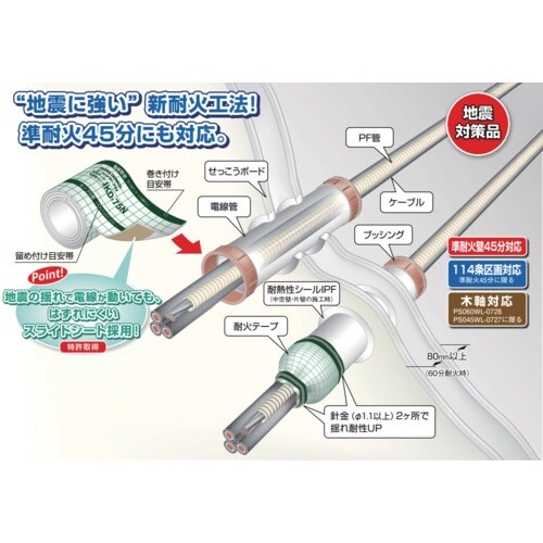 因幡 因幡電機 耐火テープ電線管タイプ IKD−7